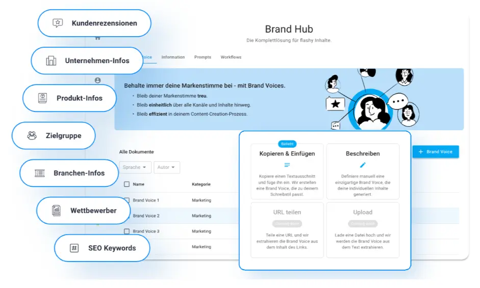 create-your-customized-chats-within-brandhub