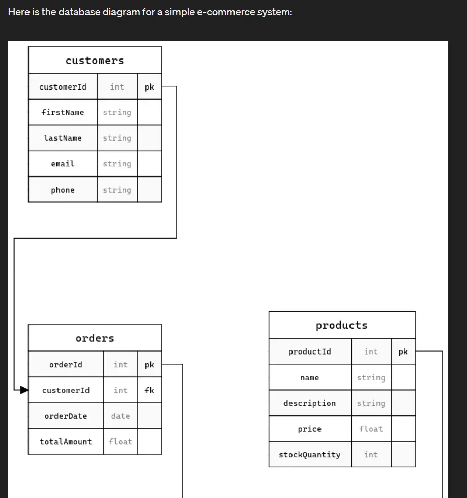 custom-gpt-fuer-mindmaps-mit-chatgpt-3