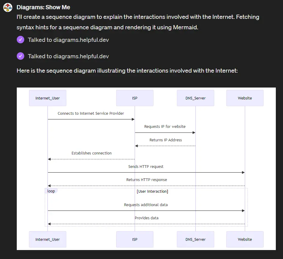 custom-gpt-fuer-mindmaps-mit-chatgpt-1