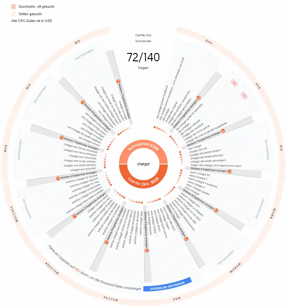 answerthepublic-keyword-ergebnisse