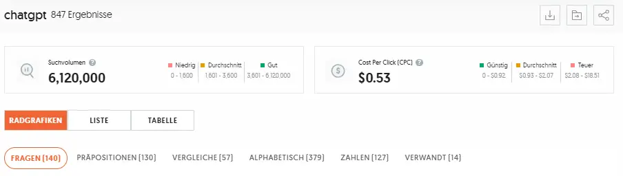 answerthepublic-suchvolumne-und-cost-per-click