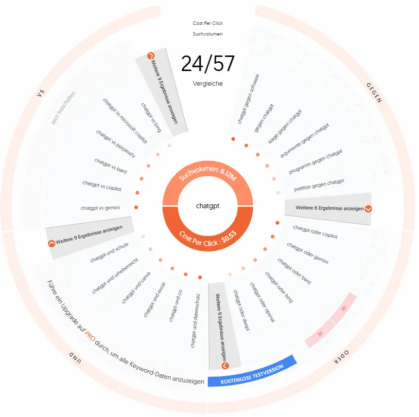 answerthepublic-keyword-vergleiche