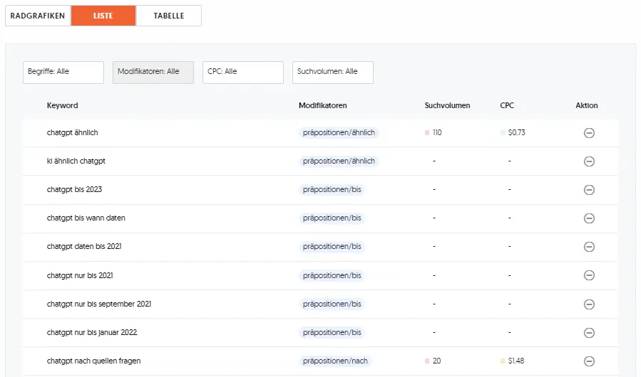 answerthepublic-keywords-als-liste