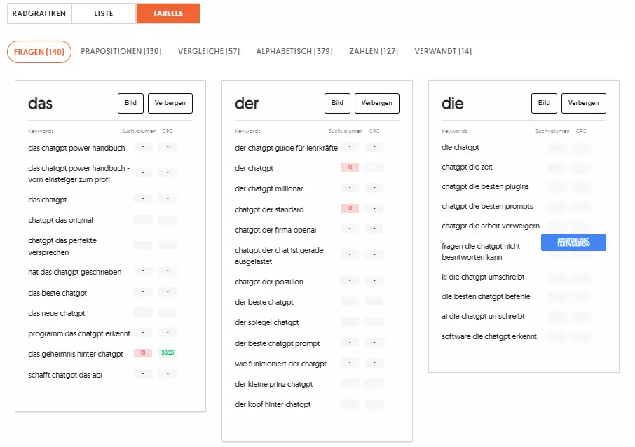 answerthepublic-keywords-als-tabelle