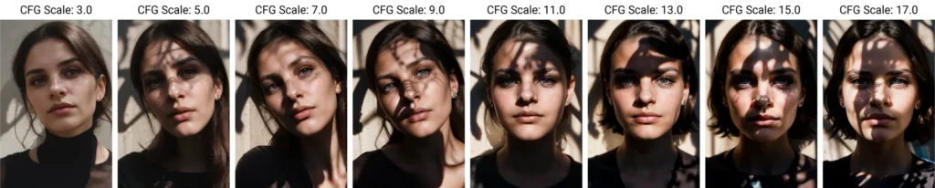 stable-diffusion-cfg-skala-vergleich
