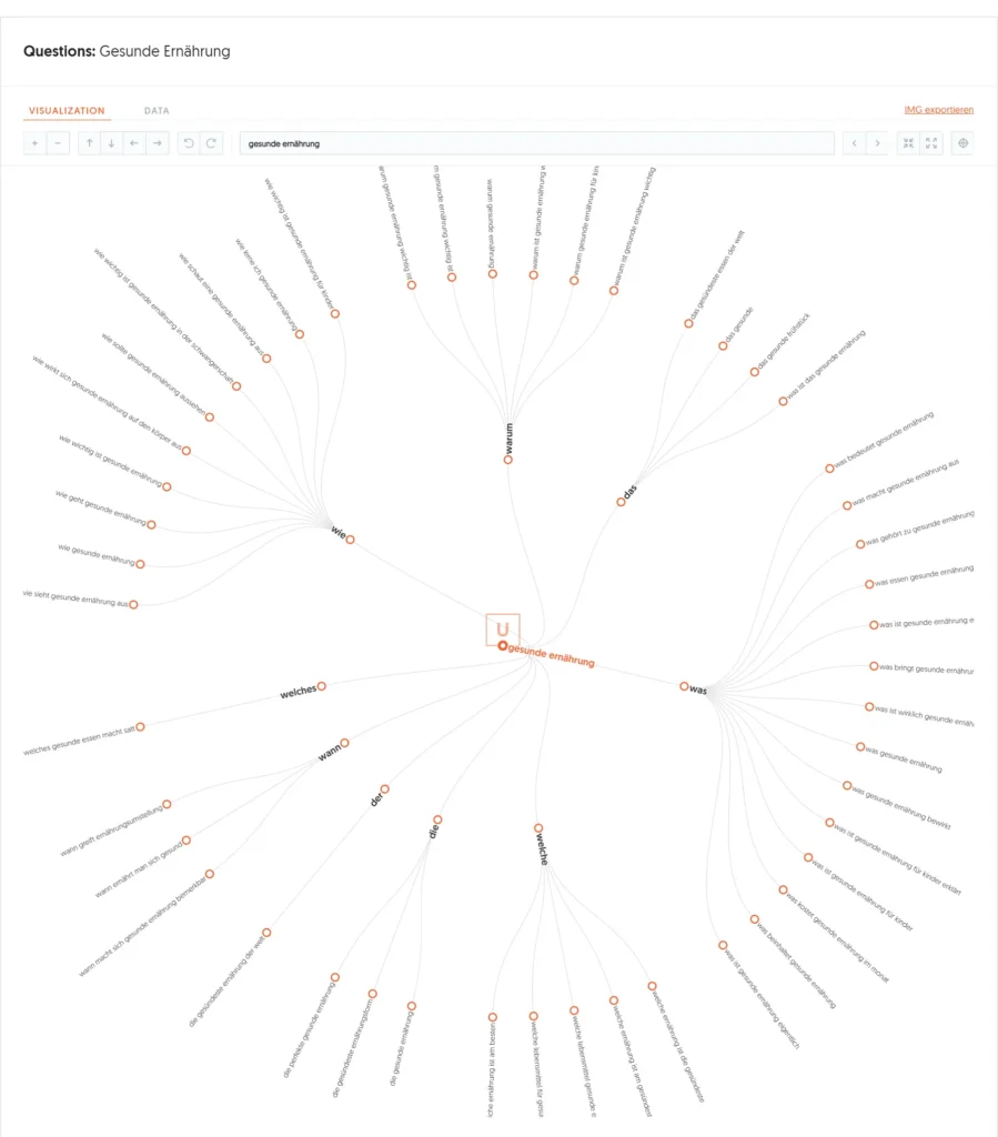 keyword-visualisierung-von-ubersuggest