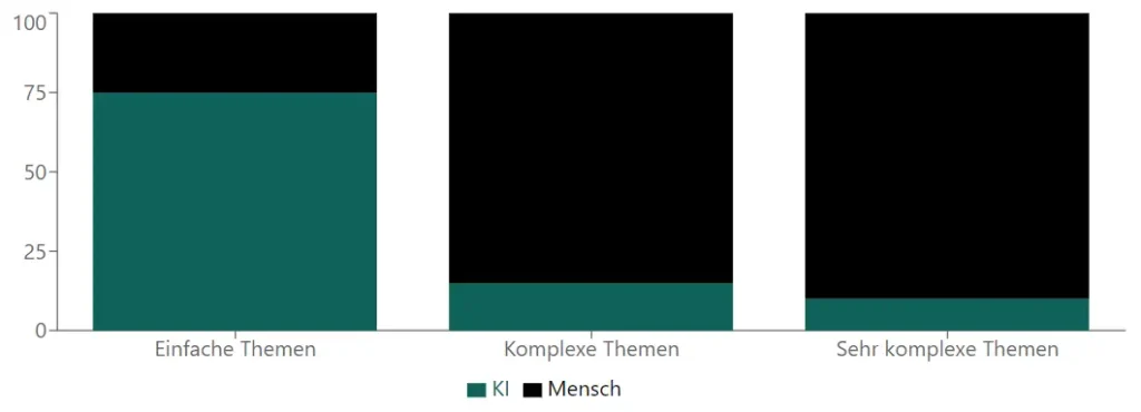 meine-tipps-für-das-schreiben-von-ki-texen