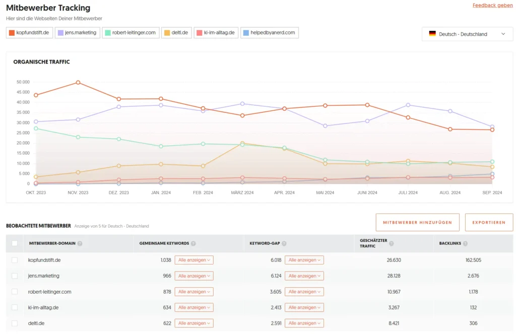 ubersuggest-analyse-der.konkurrenten