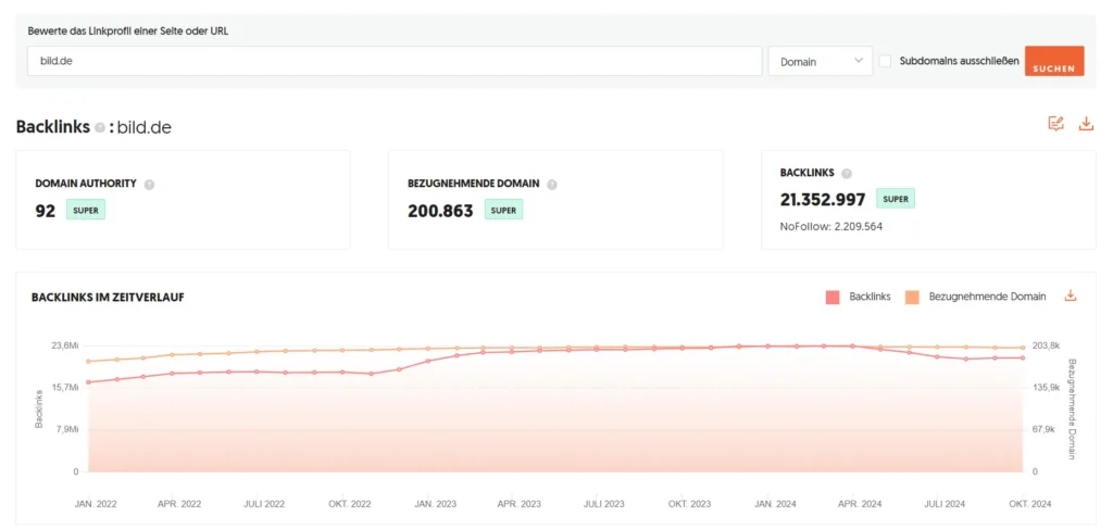 ubersuggest-backlink-analyse-beispiel-bild