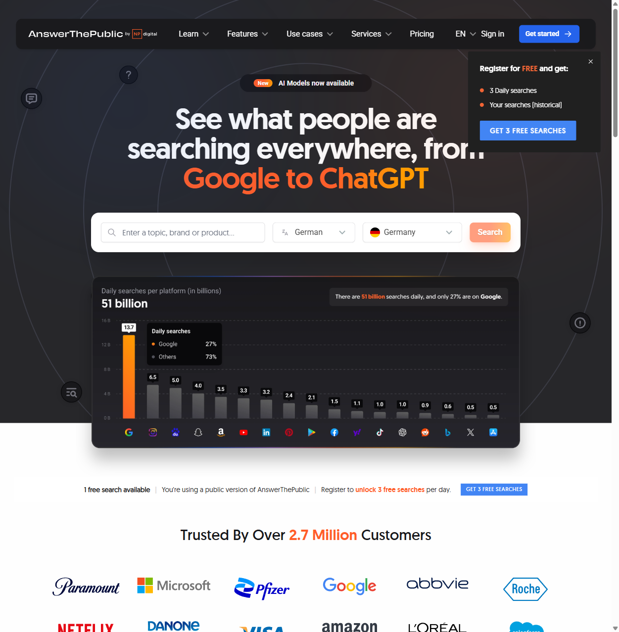 AnswerThePublic Dashboard — KI SEO Tool Screenshot