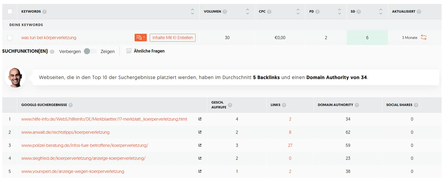 Blog Themen für Anwälte - Keyword Check