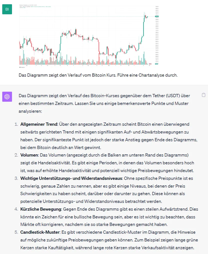 ChatGPT Bilderkennung für die Chartanalyse