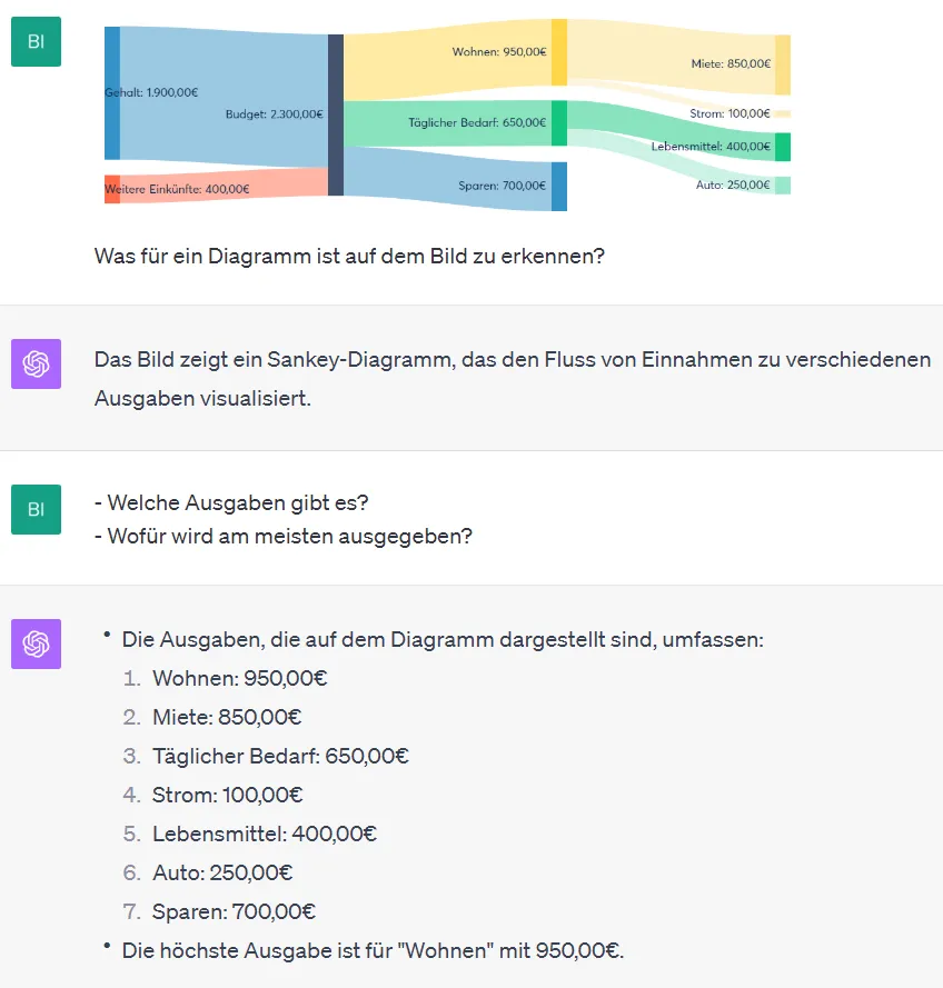 ChatGPT Bilderkennung Analysiere kostenlos Bilder & Diagramme
