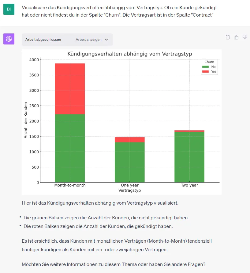 Code Interpreter für die Datenanalyse