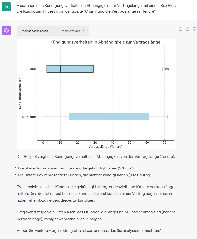 Code Interpreter für die Datenanalyse